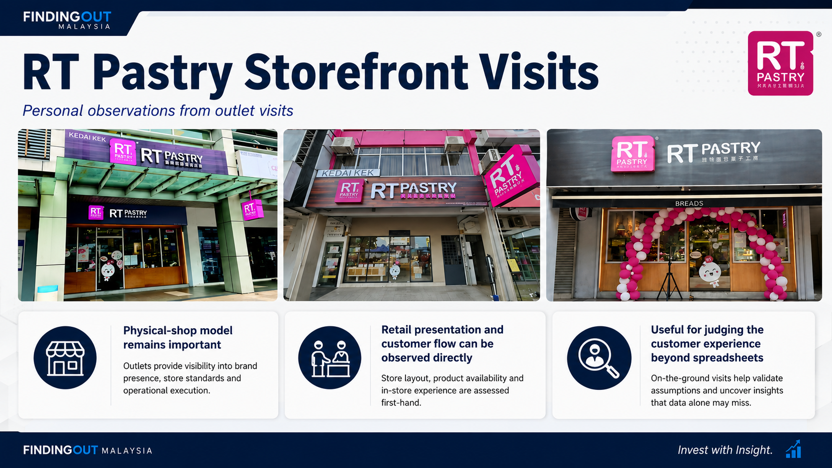 RT Pastry storefront visits in Taman Segar and Taman Desa observed for FindingOut's personal commentary.